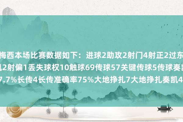 梅西本场比赛数据如下：进球2助攻2射门4射正2过东说念主4过