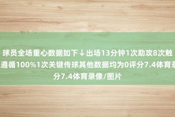 球员全场重心数据如下↓出场13分钟1次助攻8次触球传球奏遵循